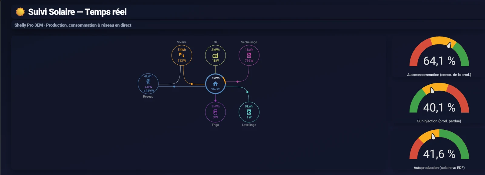 Solar Energy Pack — Real-Time Monitoring preview
